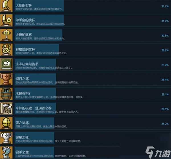 怪物猎人物语全部成就解锁攻略推荐