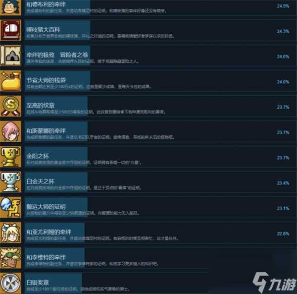 怪物猎人物语全部成就解锁攻略推荐