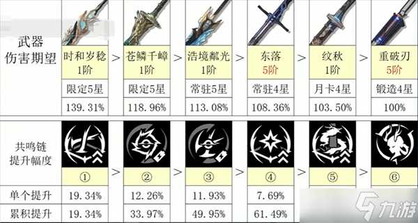 鸣潮游戏新限定5星大c今汐全方面攻略介绍