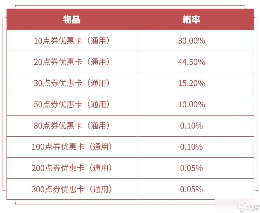 《王者荣耀》每月1元礼包能获取永久皮肤吗