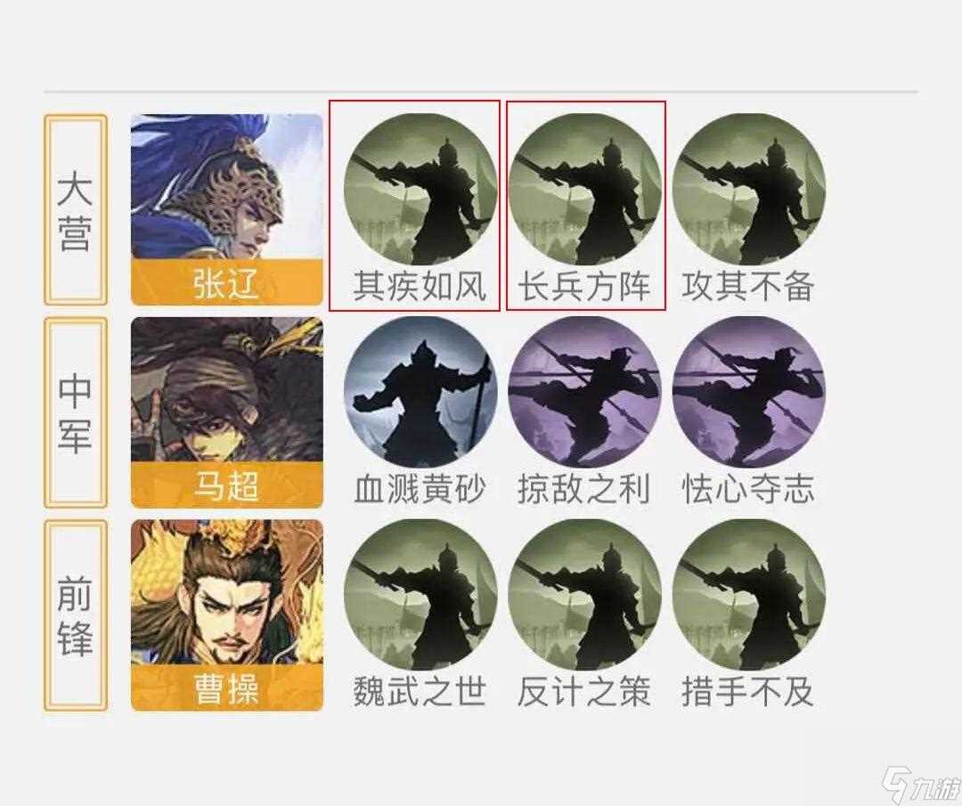 率土之滨神兵天降用什么代替 率土之滨神兵天降替代战法