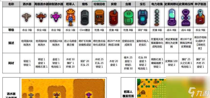 星露谷物语 一步步教你玩转农场