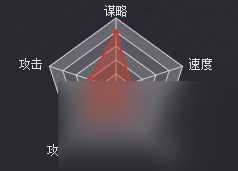 率土之滨南华老仙怎么获取 率土之滨南华老仙战法