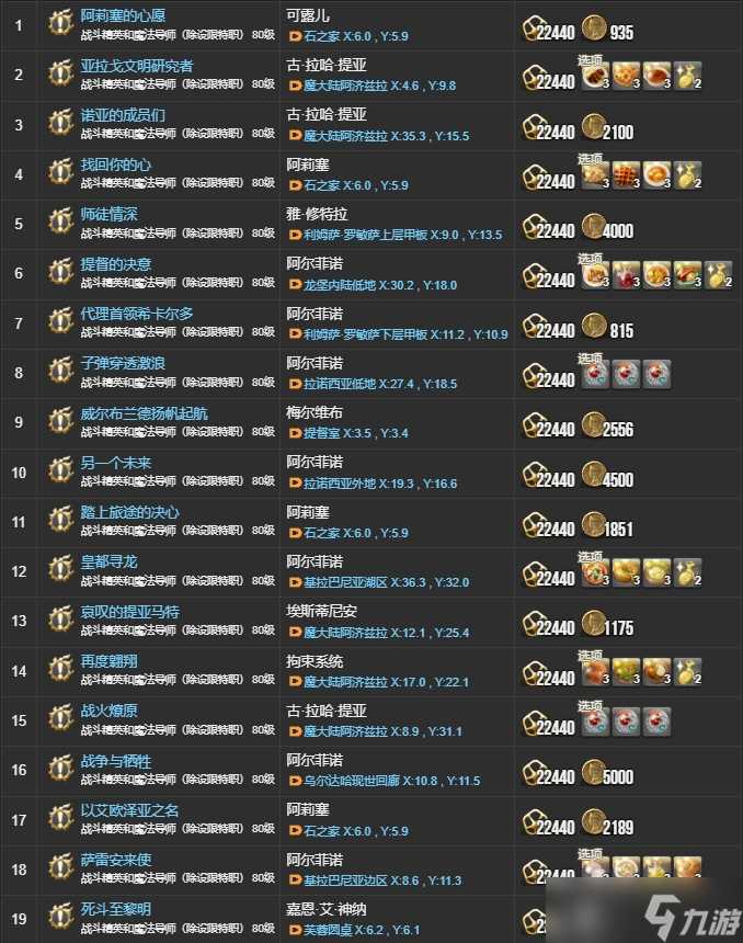 ff145.X主线任务有什么 ff145.X主线任务介绍