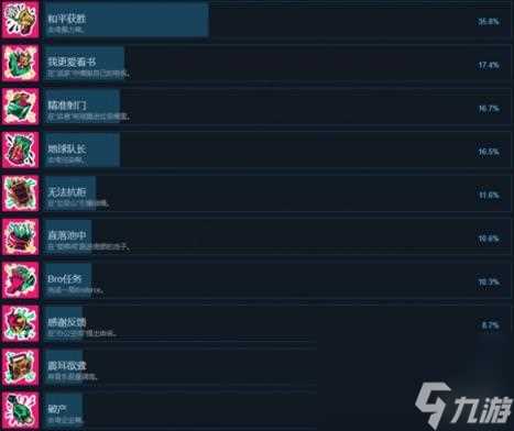 愤怒的大脚全成就介绍