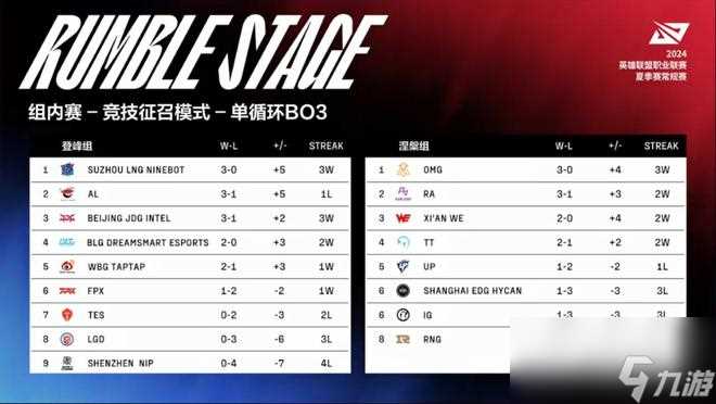 祖安花火闪耀全场 TT轻取WE完成横扫 舒服了