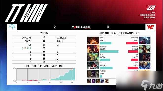 祖安花火闪耀全场 TT轻取WE完成横扫 舒服了