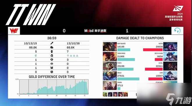 祖安花火闪耀全场 TT轻取WE完成横扫 舒服了