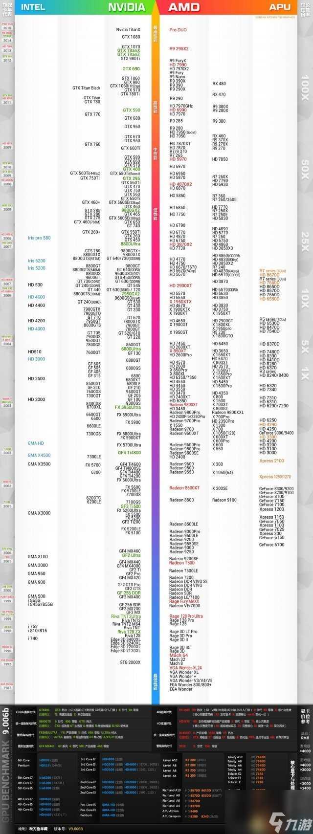 孤岛惊魂原始杀戮配置要求是什么