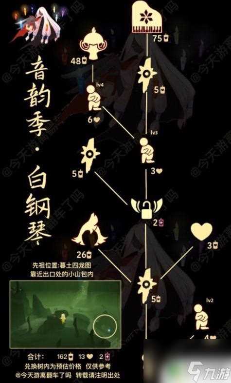 光遇骑士跪先祖兑换图鉴 光遇骑士跪先祖兑换图用途