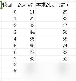 狗子放置3前期攻略技巧
