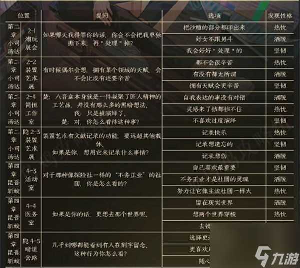 黑猫奇闻社楚遥性格怎么选择 黑猫奇闻社楚遥性格选择推荐