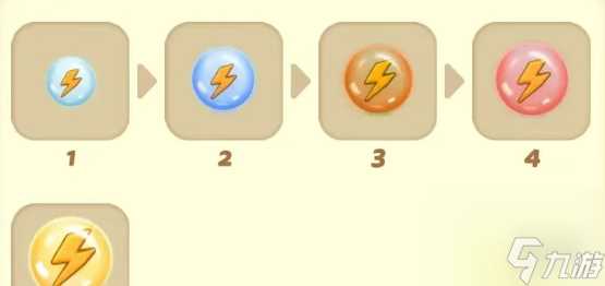 庄园合合体力规划使用技巧