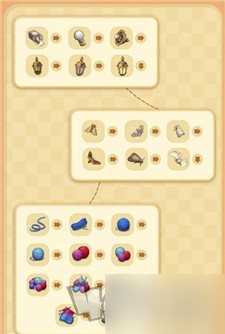 庄园合合毛线球怎么合成 庄园合合毛线合成攻略 11层合成链介绍