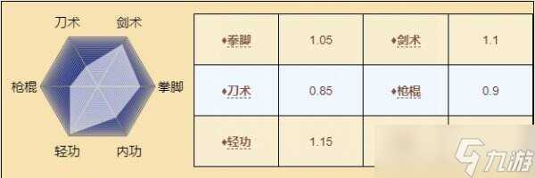 烟雨江湖月蓉怎么样 伙伴月蓉角色介绍