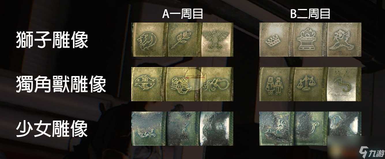 《生化危机2 重制版》全谜题密码图文汇总