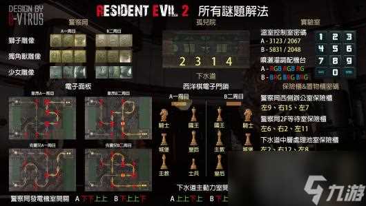 《生化危机2 重制版》全谜题密码图文汇总