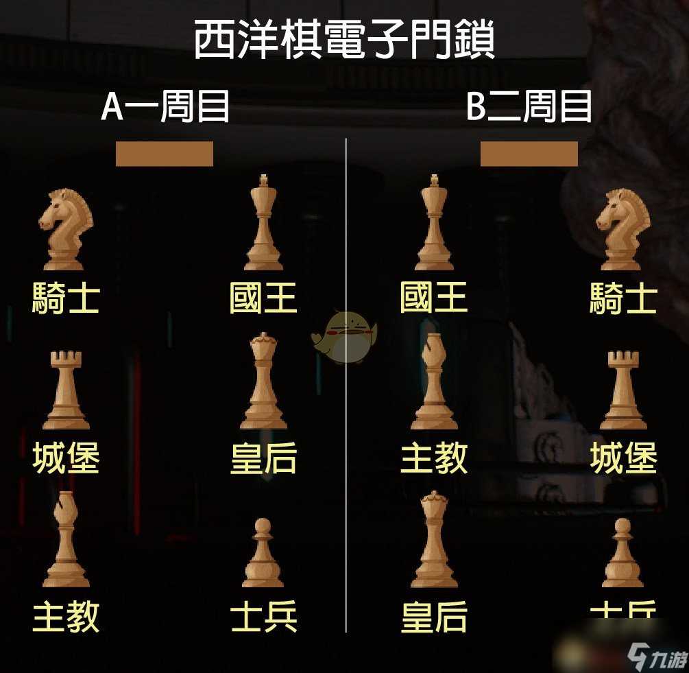 《生化危机2 重制版》全谜题密码图文汇总