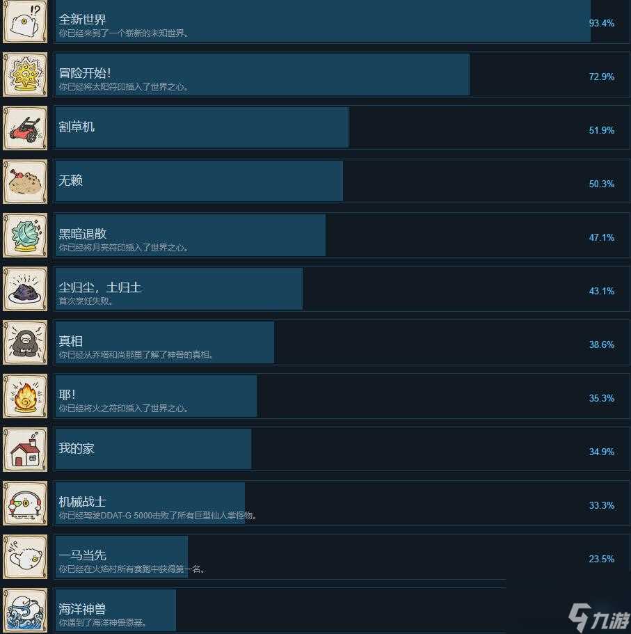 奥咕与秘密森林成就列表介绍