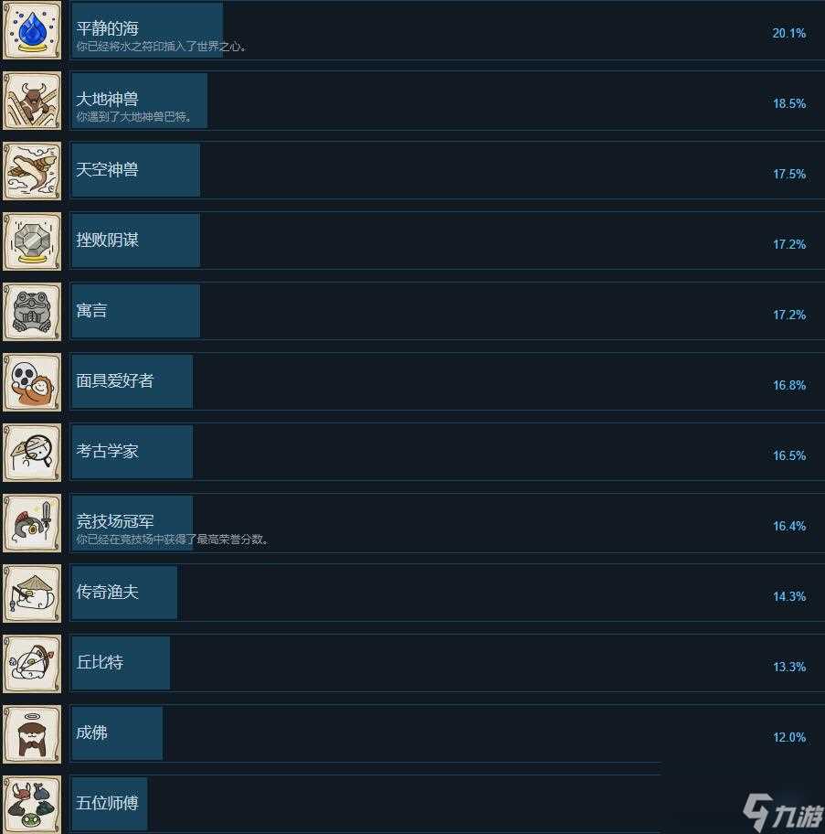 奥咕与秘密森林成就列表介绍