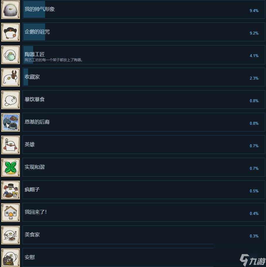 奥咕与秘密森林成就列表介绍
