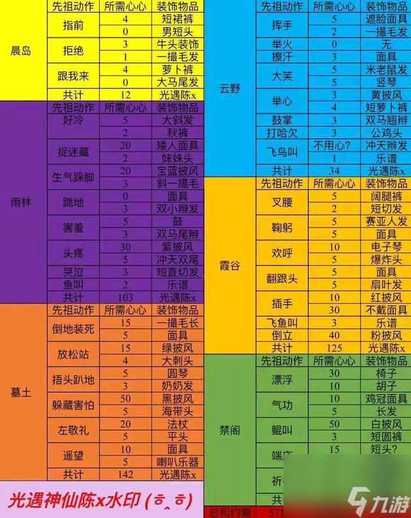 光遇先祖兑换物品有些什么