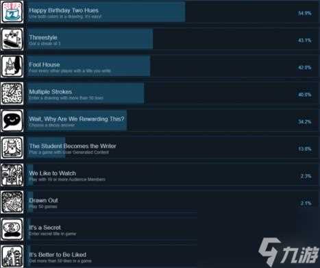 你画我猜2成就介绍