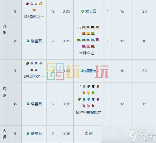 我的世界村民15种职业交易表 MC村民职业交易物品大全