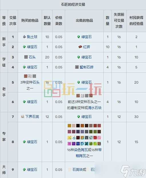我的世界村民15种职业交易表 MC村民职业交易物品大全