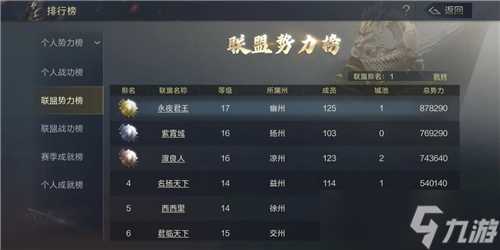 《鸿图之下》出生州选择推荐