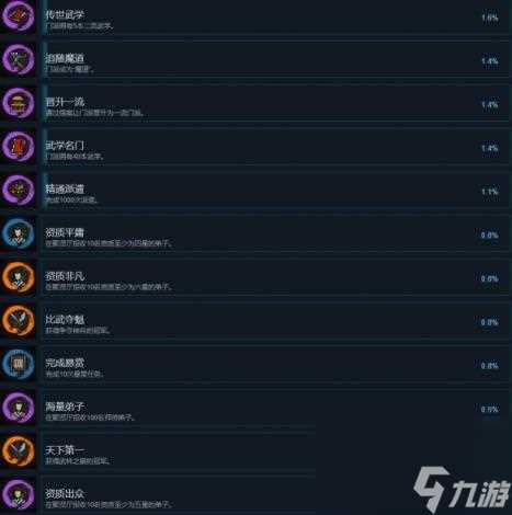 江湖录成就攻略要点介绍