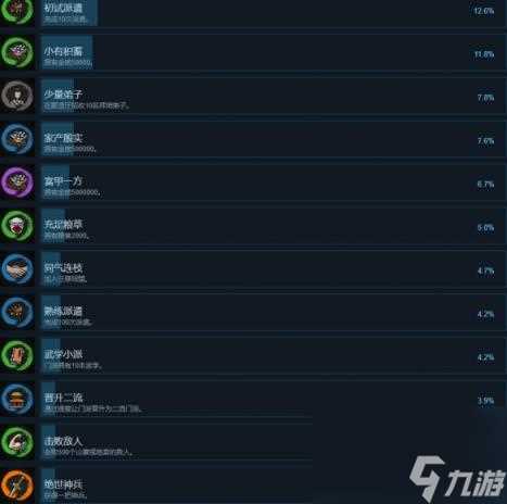 江湖录成就攻略要点介绍