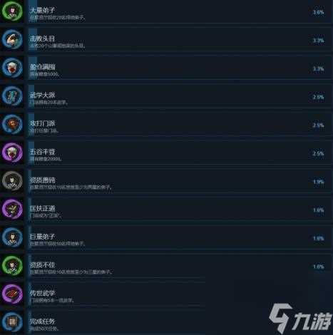 江湖录成就攻略要点介绍