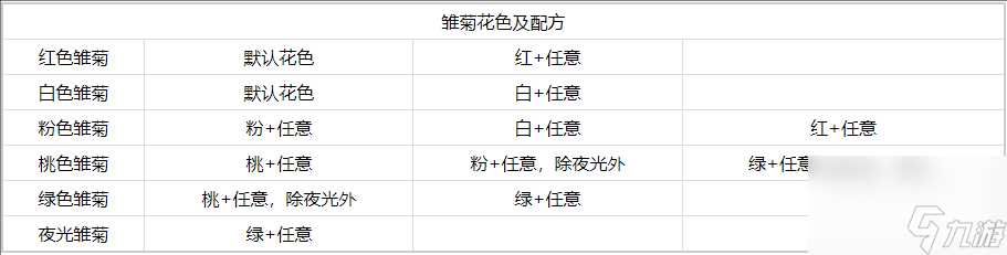 心动小镇雏菊怎么杂交