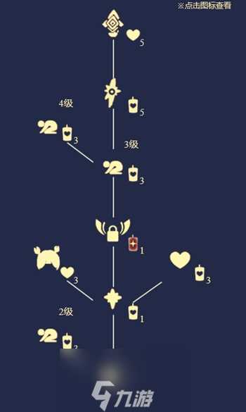 光遇雨林磕头先祖在哪里 地点在哪里兑换图攻略