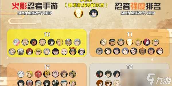 火影忍者手游忍者强度排行2024