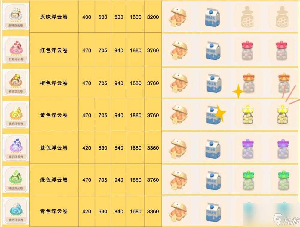 心动小镇橙色浮云卷食谱配方详细解析