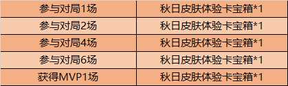 《王者荣耀》2020年10月15日更新公告