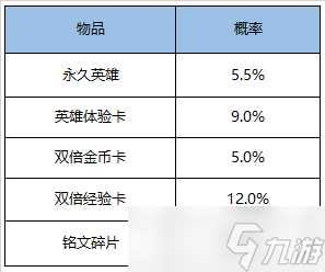 《王者荣耀》2020年10月15日更新公告