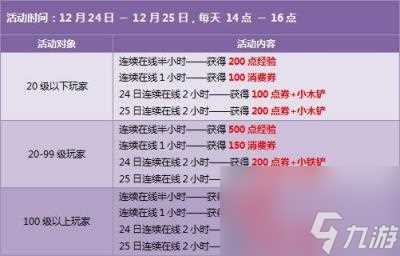 qq飞车大龙舟,QQ飞车圣诞活动荟萃