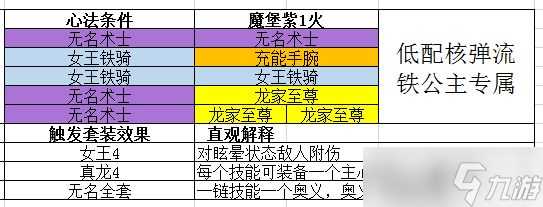 影之刃3铁公主奥义流搭配攻略 影之刃3攻略介绍