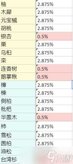 老农种树种子怎么送人 老农种树手游攻略介绍