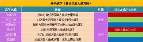 江湖录功法效果大全