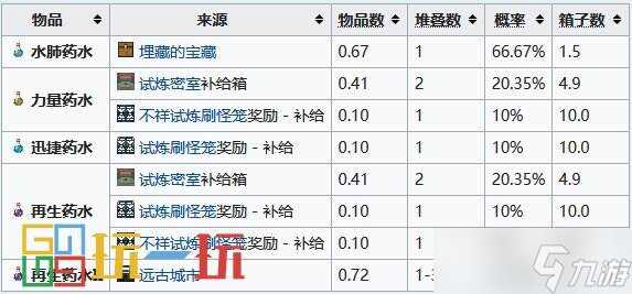 我的世界药水合成表图 药水效果配方酿造大全