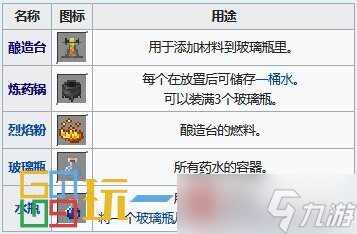 我的世界药水合成表图 药水效果配方酿造大全