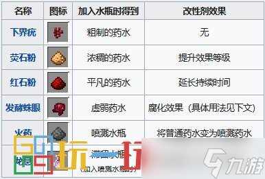 我的世界药水合成表图 药水效果配方酿造大全