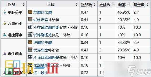 我的世界药水合成表图 药水效果配方酿造大全