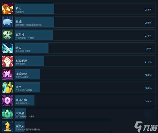 晶石守护者全成就介绍