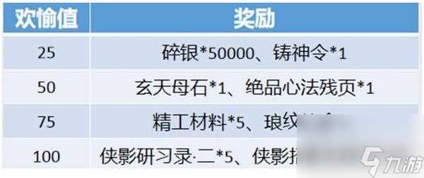 天涯明月刀心剑战境困难冶儿打法攻略 天涯明月刀攻略介绍