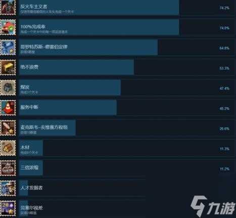 火车山谷世界成就达成条件介绍